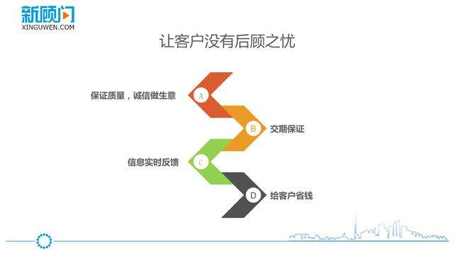 外貿(mào)培訓(xùn)課堂之外貿(mào)人一定要知道的風(fēng)險(xiǎn)控制!